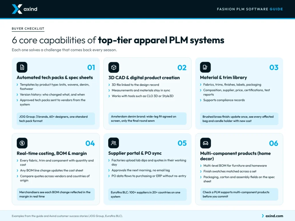 apparel-plm-core-capabilities