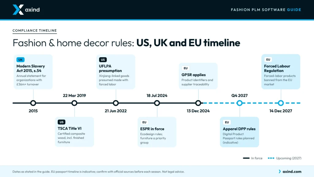 fashion-compliance-timeline-us-uk-eu