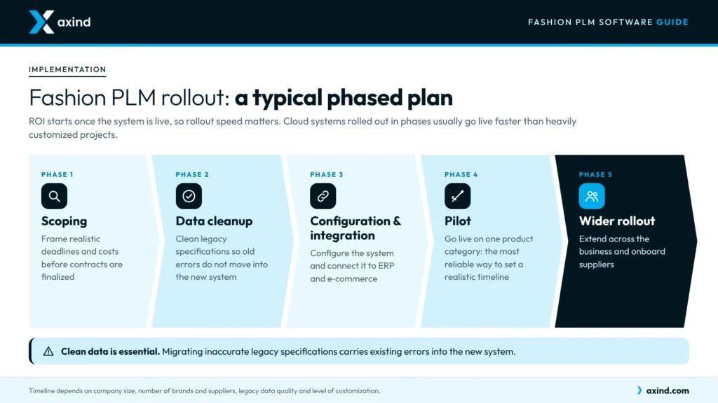 fashion-plm-implementation-roadmap