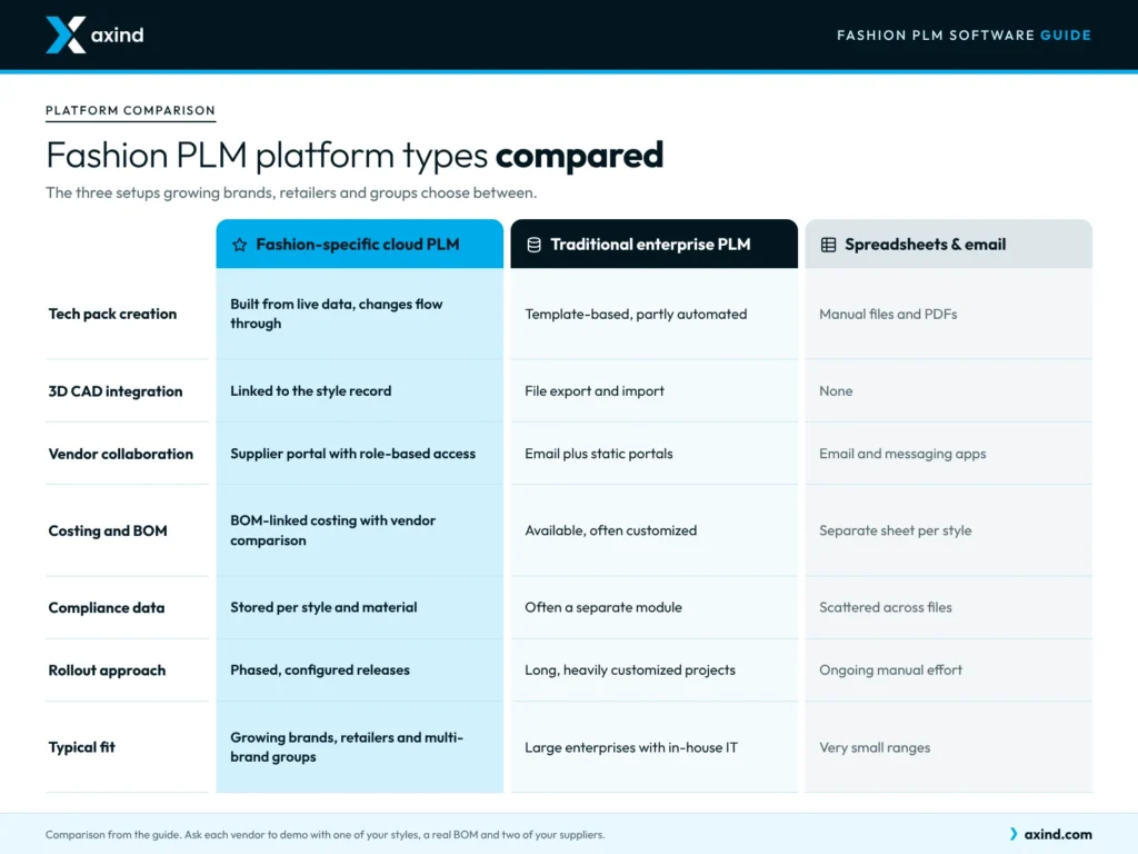 fashion-plm-platform-comparison