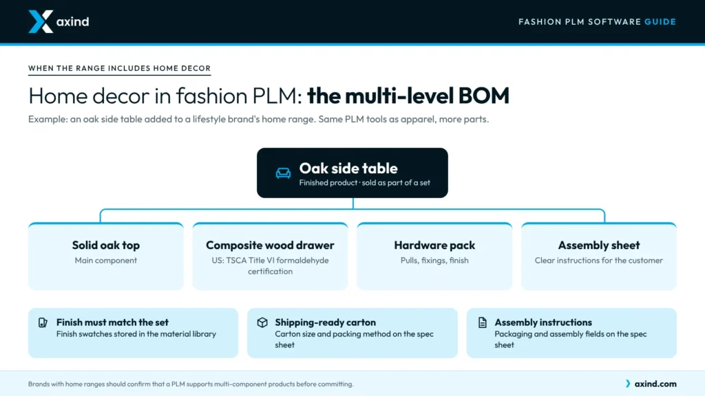 home-decor-plm-multi-level-bom