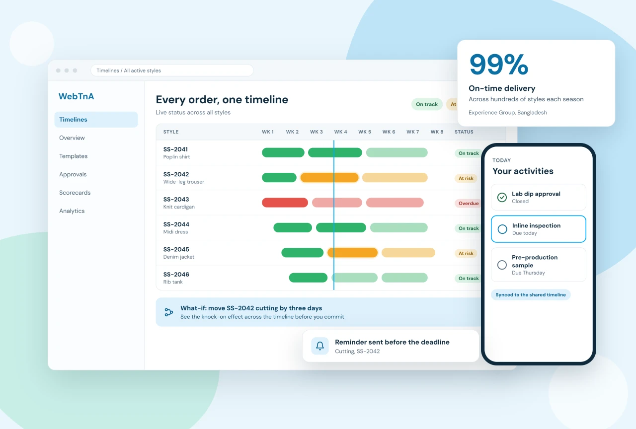 Axind WebTnA dashboard showing live production timelines for every style, with a mobile activity list and 99% on-time delivery at Experience Group
