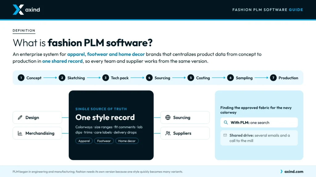 what-is-fashion-plm-software