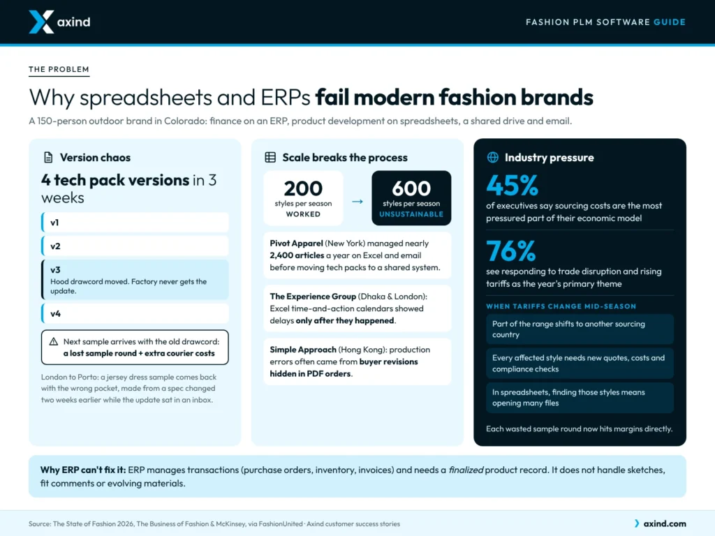 why-spreadsheets-erp-fail-fashion-brands